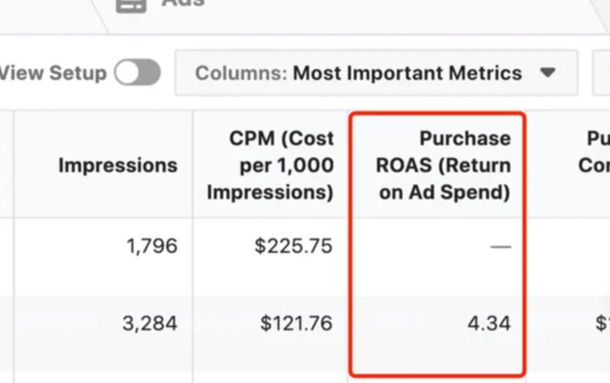 Meta Ads Manager ad-level view with a purchase ROAS of 4.34 highlighted